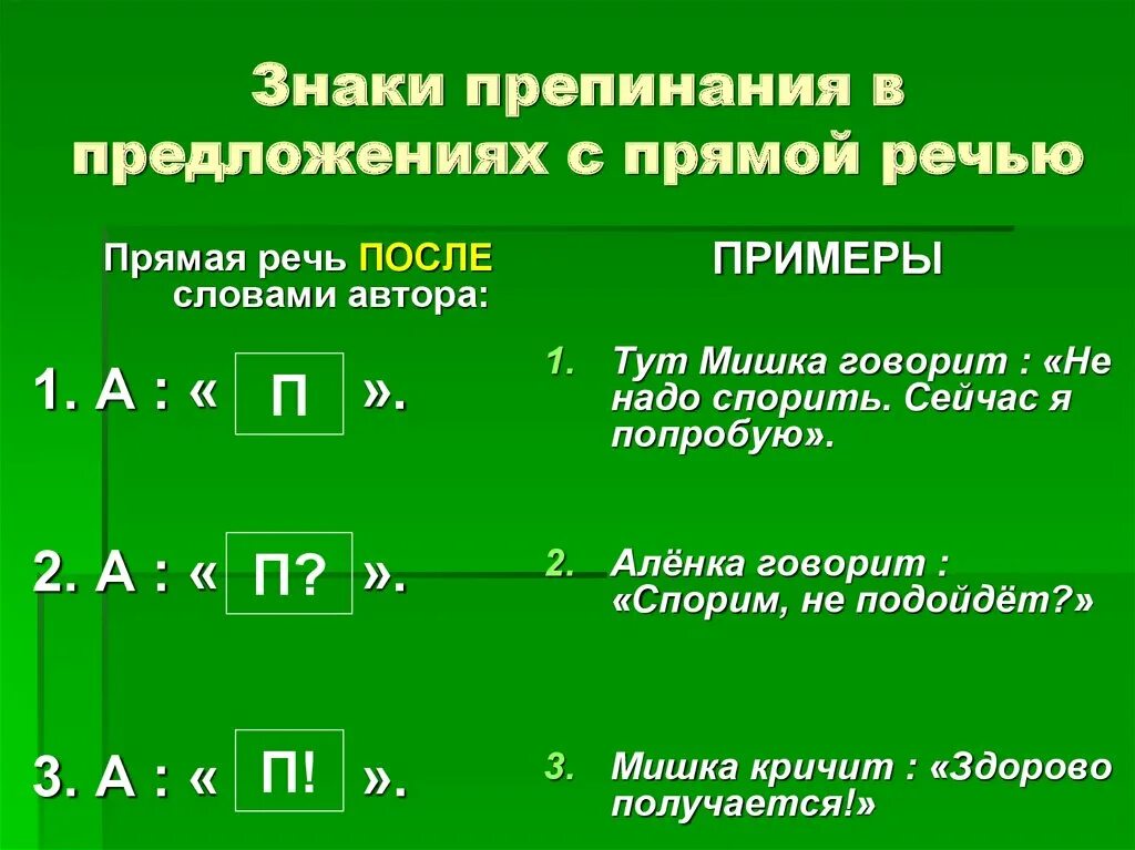 Придложия с примою речь. Прямая речь знаки препинания в предложениях с прямой речью. Знаки препинани ЯПРИ прмяой речи. Схема предложения с прямой речью. Слова автора в диалоге примеры