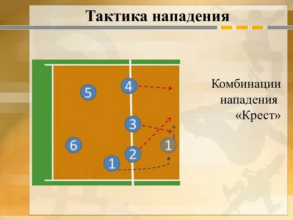 Тактика действий нападении. Тактические комбинации в нападении волейбол. схема нападения в волейболе. тактика нападения в волейболе. тактики для атак в волейболе.
