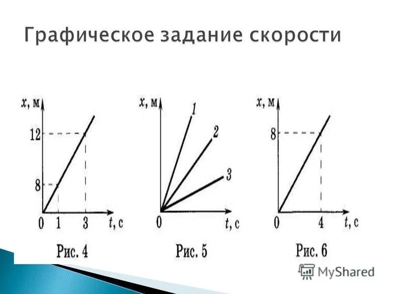 Огэ равномерное движение. Формулы по физике движение кинематика. График задач. Графические задачи по физике. Прямолинейное движение задачи с решением физика.