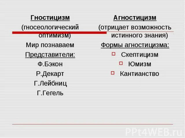 Гностицизм и агностицизм. Направления гностицизма. Гностицизм схема. Гносеологический агностицизм. Кто такие гностики