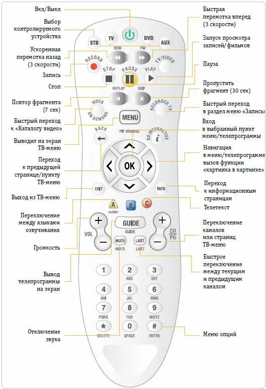 Программа управление пультами