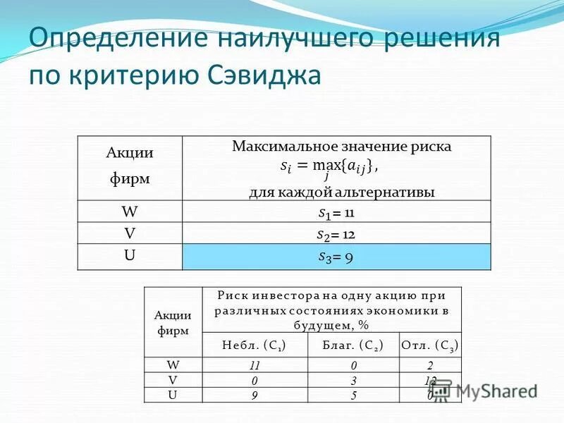 Критерий Сэвиджа. Критерий Сэвиджа матрица рисков. Определить неплохой