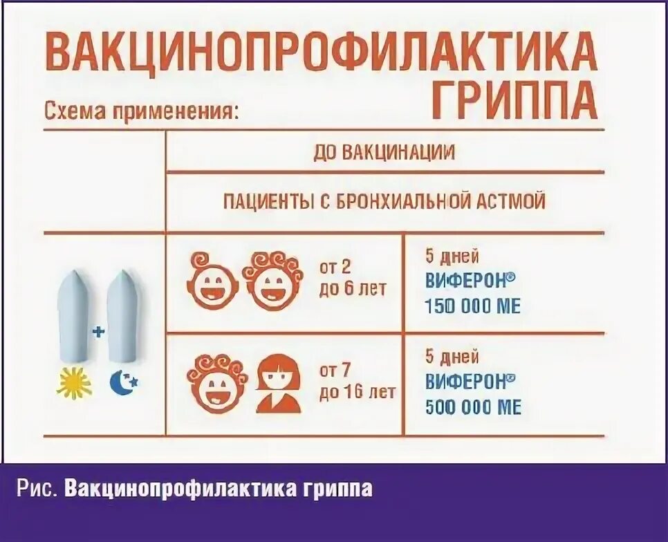 Статья о прививках. Консультация вакцинация против гриппа. Прививки детям. Памятка вакцинация детей. Вакцинация от гриппа схема у детей.