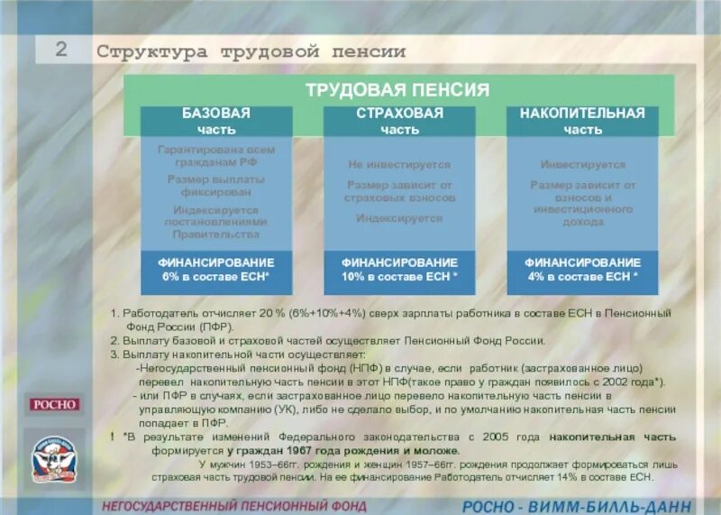 6 накопительной части пенсии. Накопительная Трудовая пенсия. Базовая страховая и накопительная часть пенсии. Страховая часть трудовой пенсии. На что идет страховая часть трудовой пенсии.