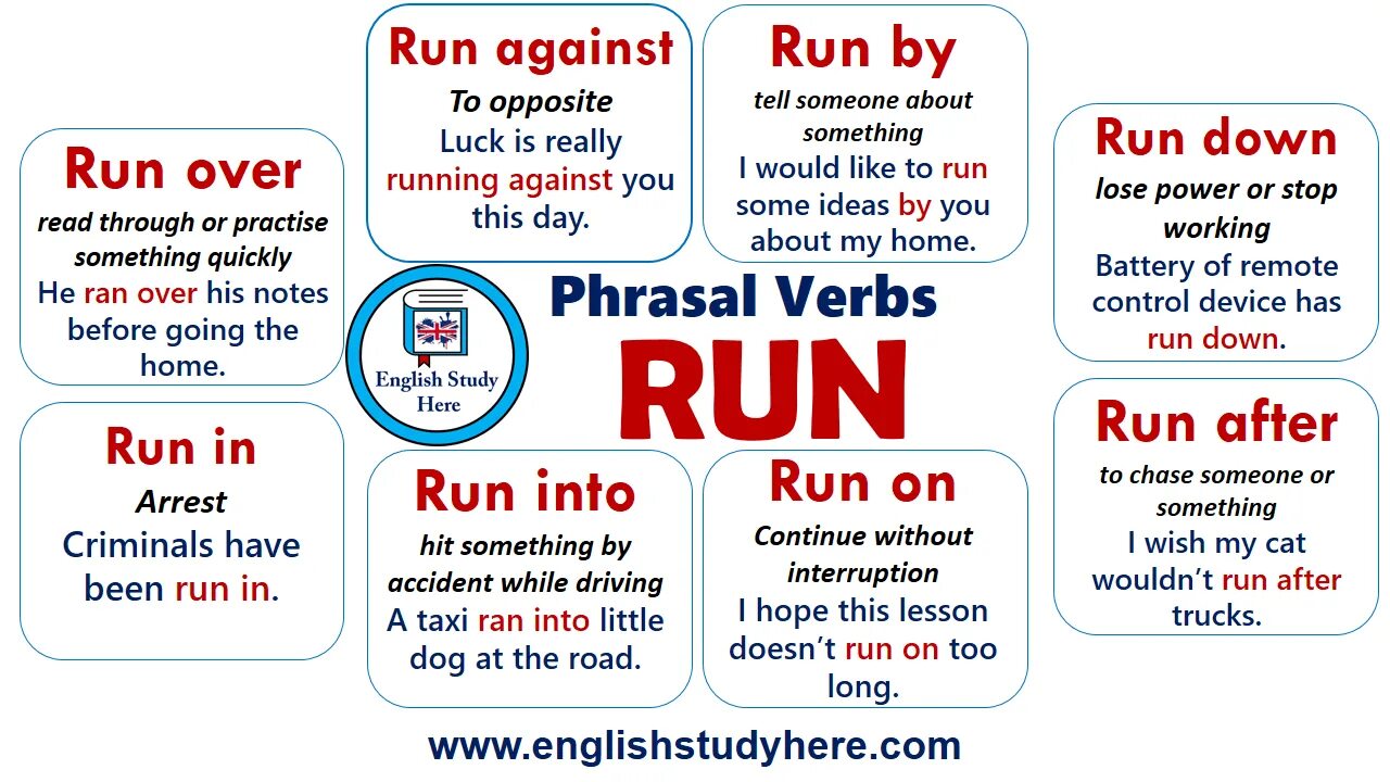 Phrasal verb over. Run over Фразовый глагол. Run into Фразовый глагол. Предложения с глаголом Run. Предложения с фразовым глаголом Run.