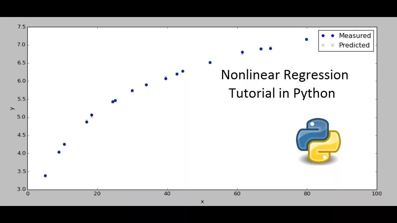 Linear regression python. Ln в питоне. Библиотека Matlab для Python. Линейная регрессия Python. LG В питоне.