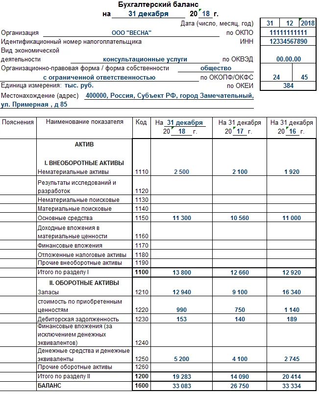 Бланк бухгалтерского отчета