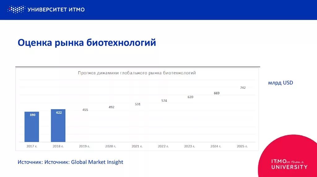 Биотехнология 2021. Перспективы развития биотехнологии кратко. Журнал актуальная биотехнология. Достижения генетики и биотехнологий в 2021. Достижения биотехнологии.