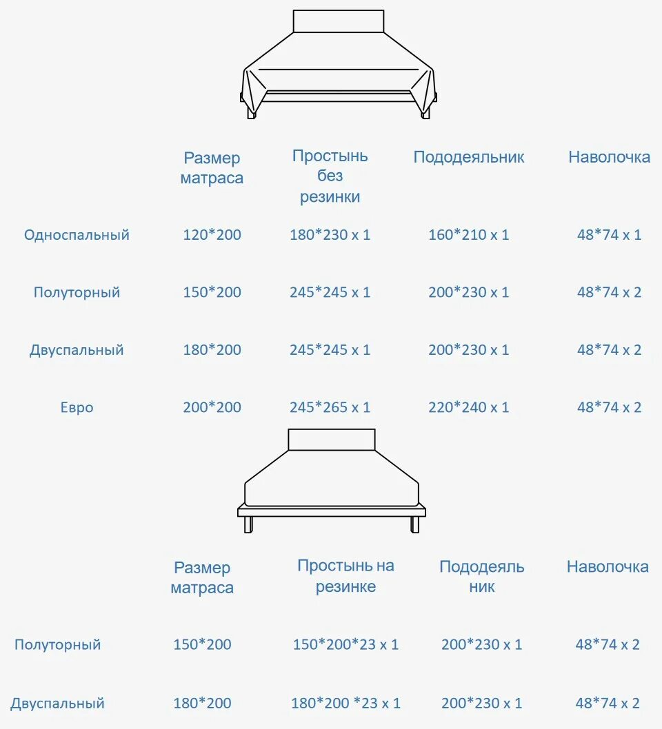 200 какой размер. Таблица размеров постельного белья на матрас 160 на 200. размер постельного 2 сп с европростыней. размер постельного белья на кровать 160х200. ширина матраса 160х200 размер белья.