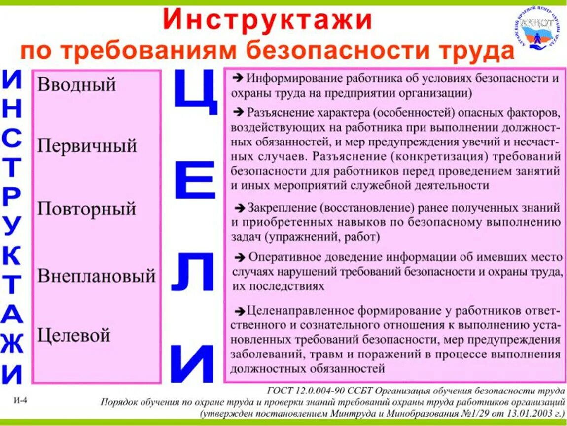 Со всеми вновь принимаемыми на работу проводят. Какие бывают инструктажи по охране труда и технике безопасности. Виды инструктажей по охране труда первичный. Виды инструктажей по охране труда периодичность их проведения. Что относится к видам инструктажей по охране труда.