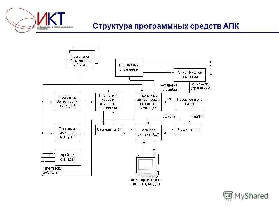 Диалоговая отладка программ презентация. Схема аппаратного обеспечения (as-is). Структура программного и аппаратного обеспечения (as-is) фабрики. Структура программного и аппаратного. Иерархия аппаратно-программных средств.