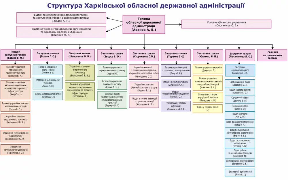 Южное таможенное управление структура. Южное таможенное управление организационная структура. Структура Южного таможенного управления схема. Структура юту.