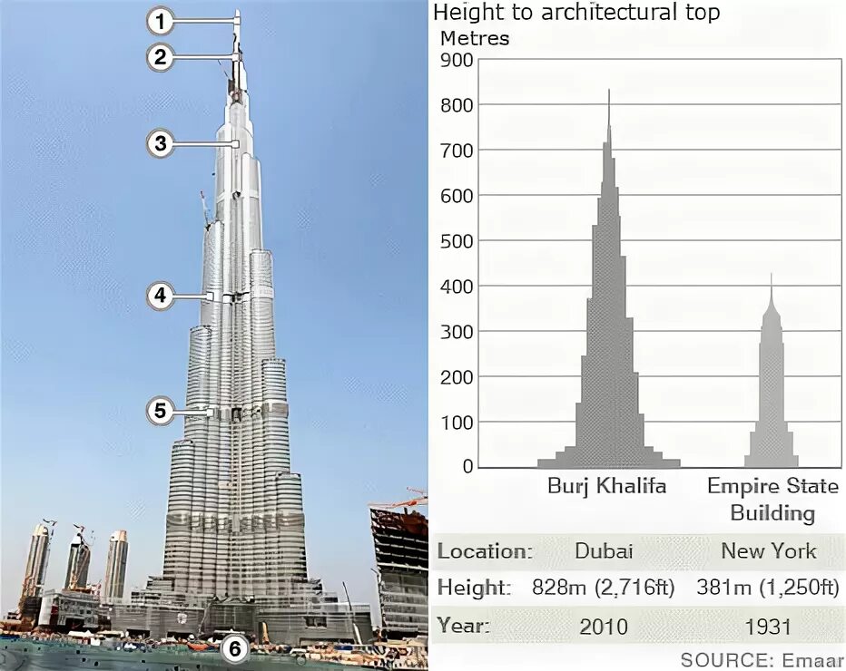 19 этажей какая высота. Высота Бурдж Халифа 828. Бурдж Халифа 2004. Дубай башня Бурдж Халифа высота. Высота 125 этажа Бурдж Халифа Дубай.