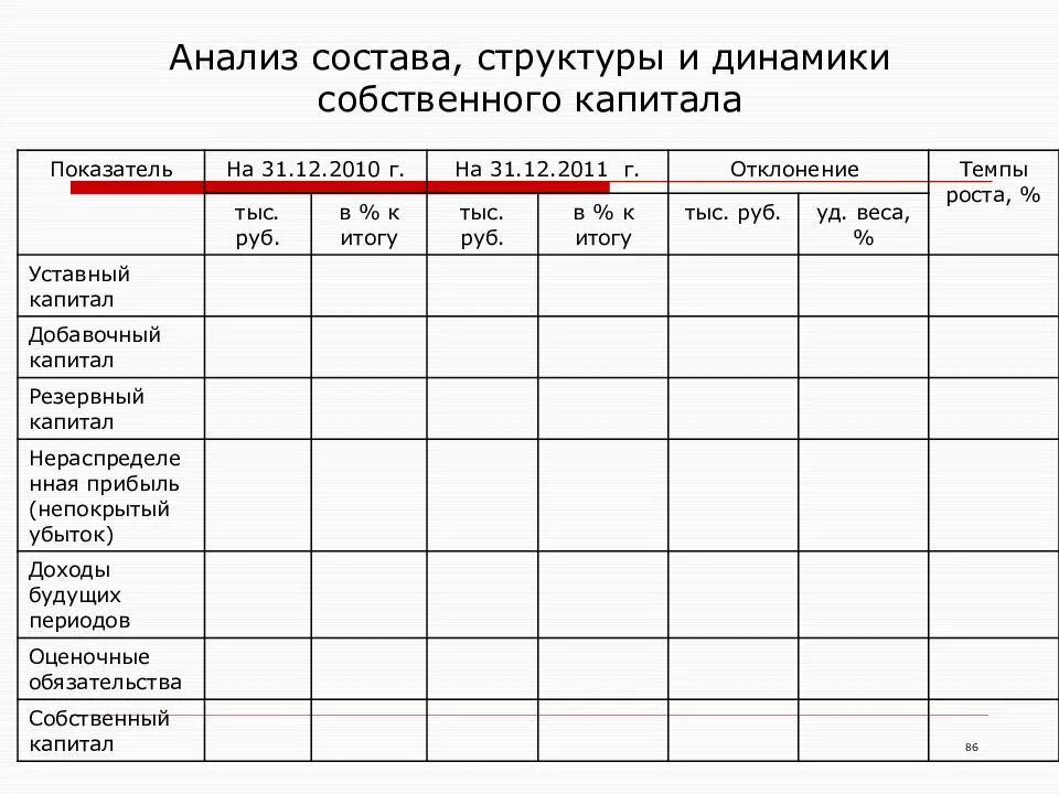 Динамика собственного капитала. Анализ состава структуры и динамики собственного капитала. Анализ динамики и структуры собственного капитала. Проанализировать структуру и динамику собственного капитала. Анализ структуры состава и динамики.