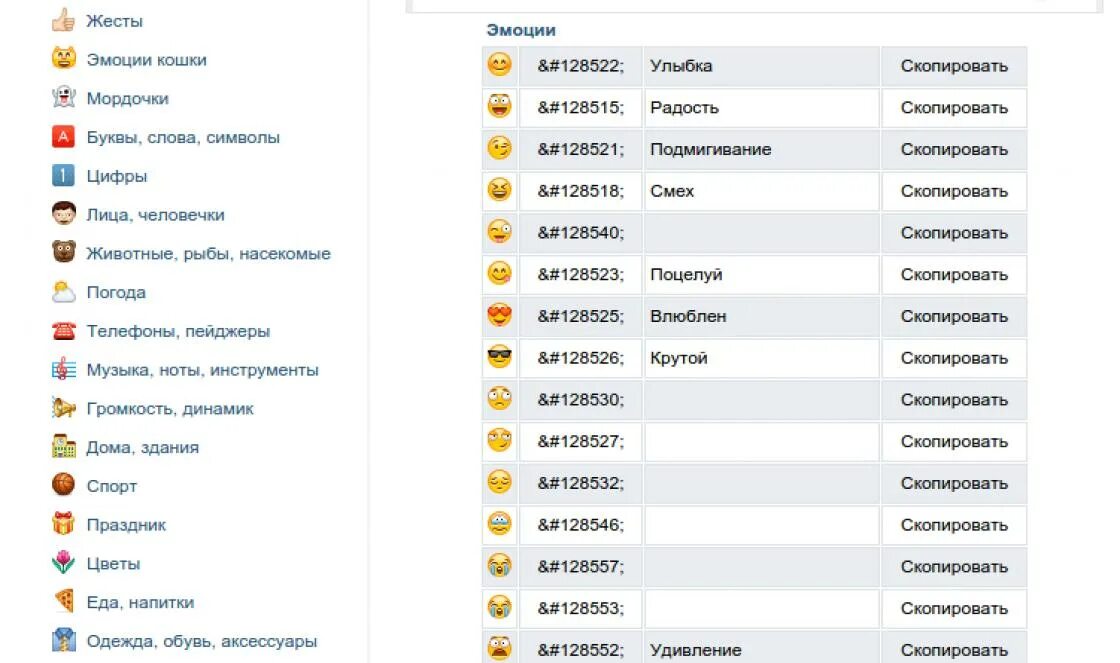 Смайлики в ватсапе значение расшифровка на русском языке. Что означают смайлики расшифровка. Значение смайсмайликов. Чтотознаяают смайлики. Расшифровка смайликов ватсап на русском языке значение