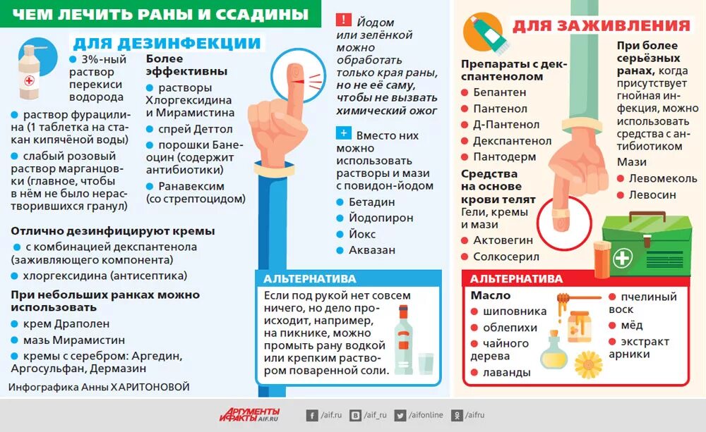 Чем можно лечить ссадины. Как быстро вылечить ссадину. Чем лечить ссадину на коленке.