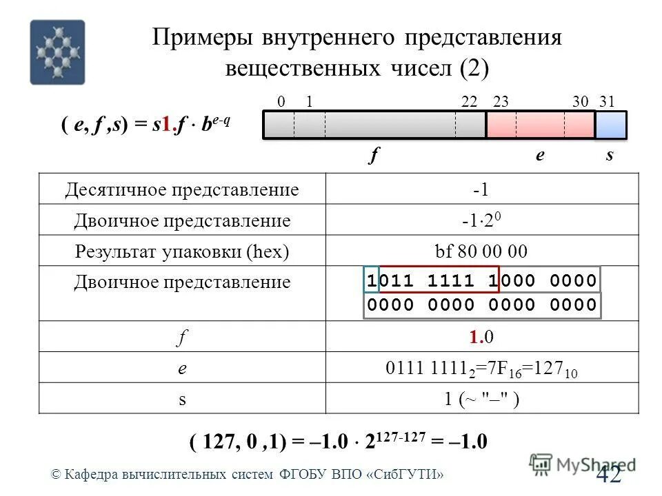 Точность вещественных чисел