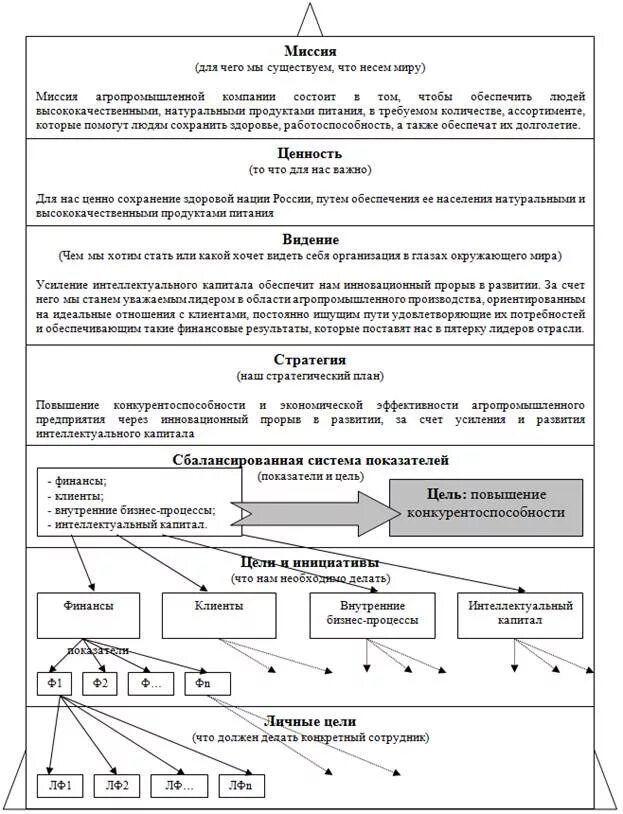 Комплексный план развития предприятия