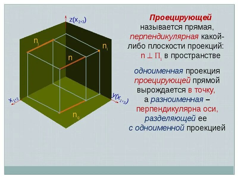 Положение прямых относительно плоскостей. Положение прямой относительно плоскости. положение плоскости относительно плоскостей проекций. положение прямой относительно плоскостей проекций. проецирующее положение по отношению к плоскости проекций.