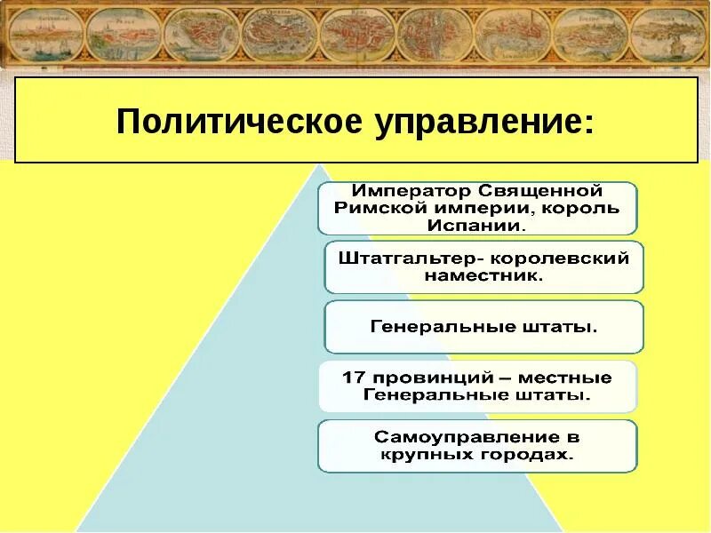 Республика соединенных провинций нидерландов карта. Должность правителя соединенных провинций. Утрехтская уния карта. Карта голландии 16 века. Система государственного управления нидерландов в 16 веке.