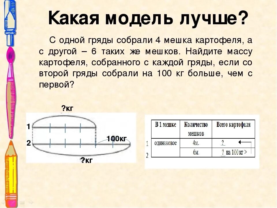 Чертеж к задаче. Задачи на нахождение четвертого пропорционального. Чертеж к задаче 3 класс. Схема решения задач килограмм.