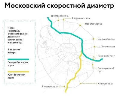 Мсд скоростной диаметр