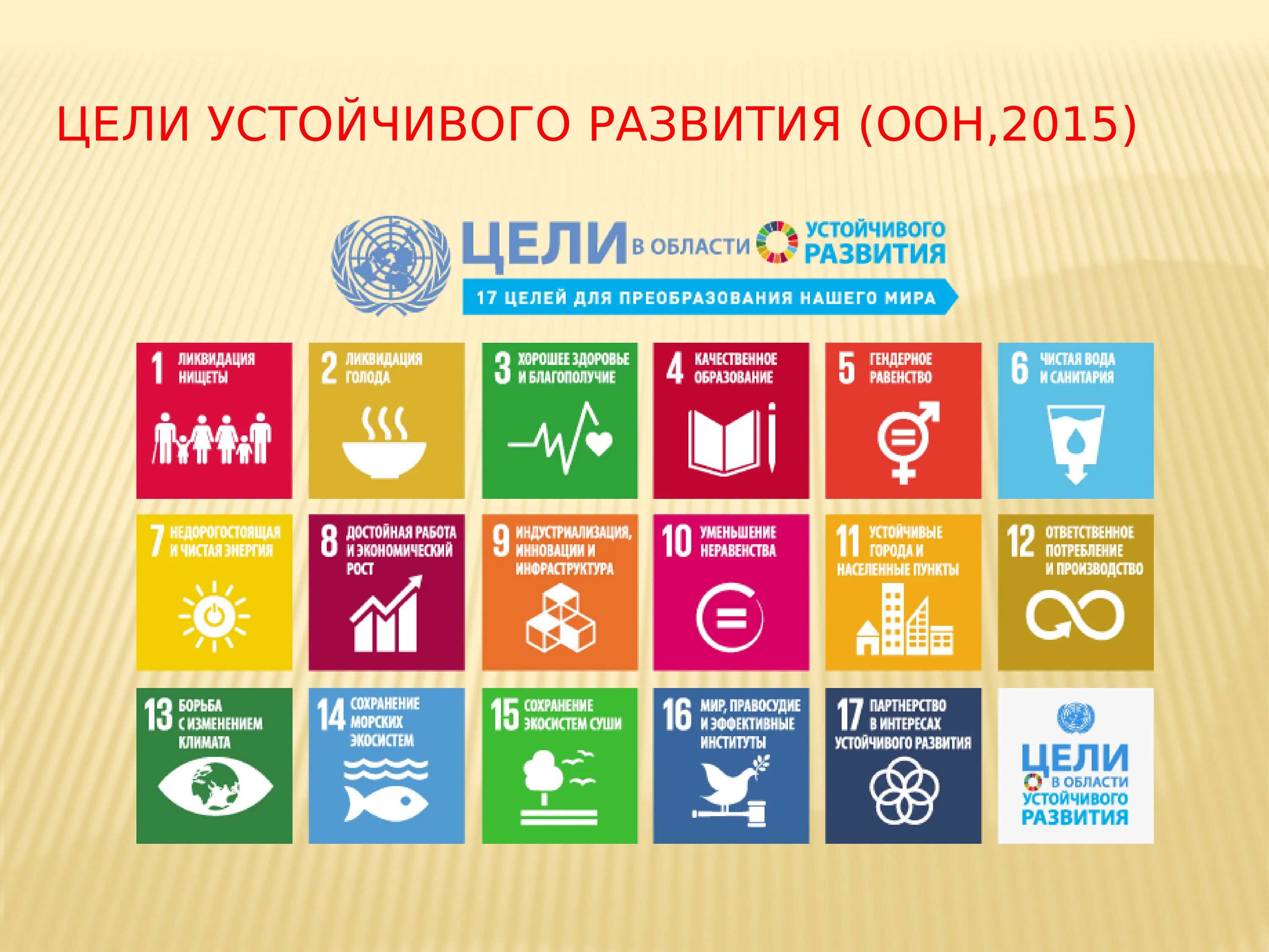 Цели оон 2015. Цели устойчивого развития (ЦУР) ООН. Цели устойчивого развития ООН 2015-2030. Цели устойчивого развития ООН до 2030. Цели в области устойчивого развития ООН 2030.