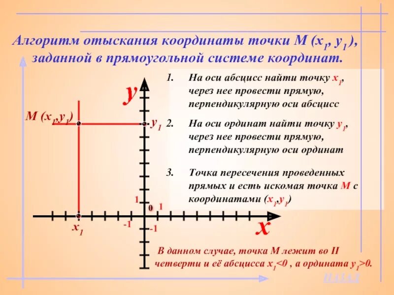 Осью абсцисс называется ось. Точка на оси координат. прямоугольная система координат координаты точки. x y координаты. ось абсцисс.