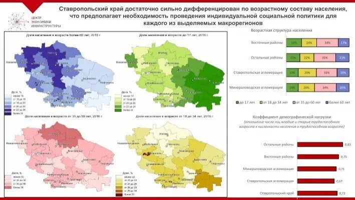 Результаты выборов в ставропольском крае