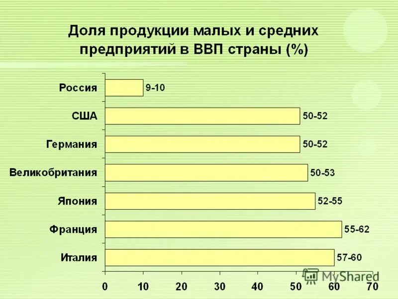 капитал малых средних предприятий