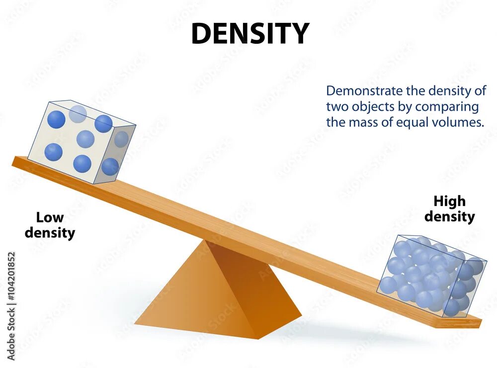 Bulk density. Density. density formula. the density of the well network. physical object mass drawing.
