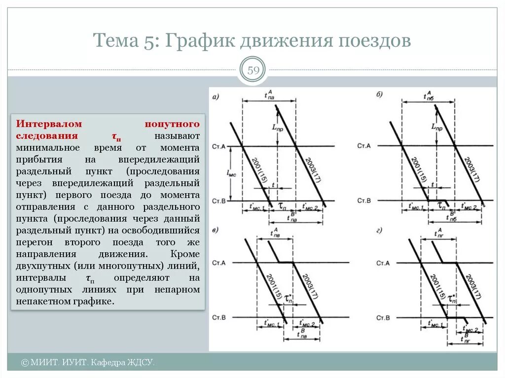 Типы графиков движения
