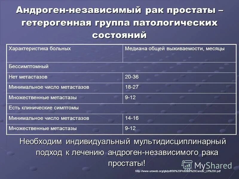 Метастазы после химиотерапии при раке