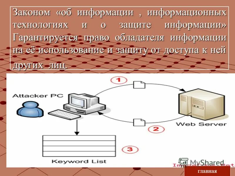 Государственное регулирование передачи технологий. Использование информационных технологий в законе. Законы по защите информации. Закон об информации информационных технологиях. Основы информационной безопасности.