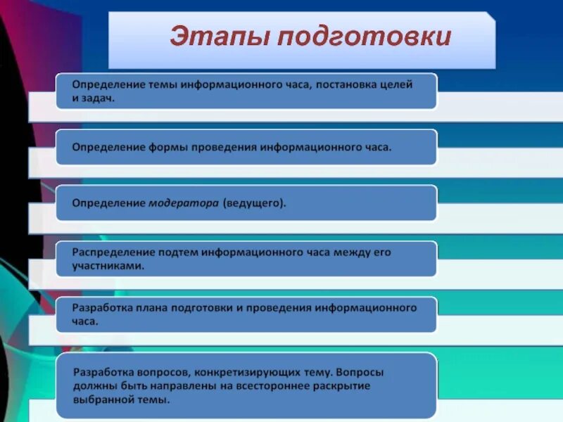 Этапы подготовки конкурсов. Формы информационного часа. Методика проведения информационного часа это. Формы проведения информационных часов. Методические рекомендации по организации и проведению.