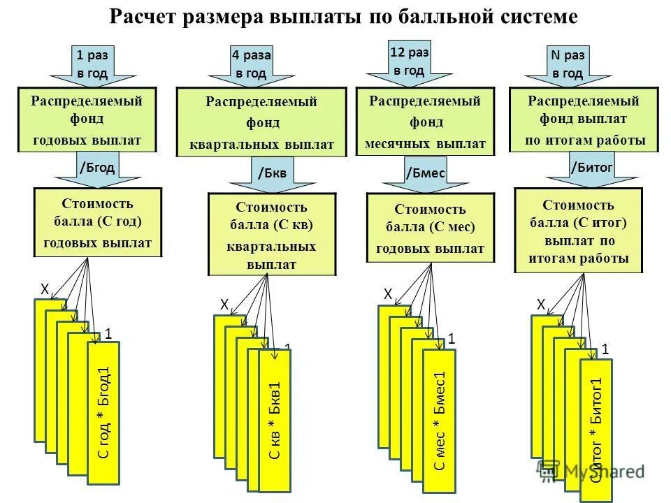 Дополнительные стимулирующие выплаты. Правило распределение оплаты в 1с расчет. Ведомость учета по стимулирующим выплатам. Как рассчитать стимулирующие выплаты. Выплаты распределенной.