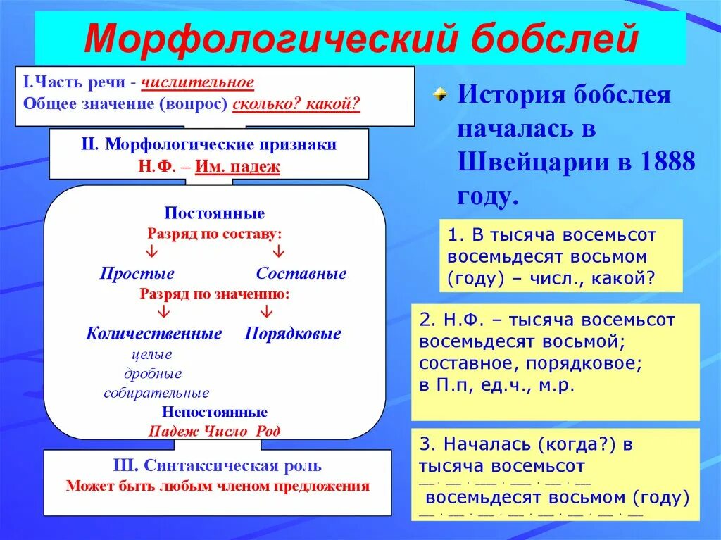 Морфологический разбор числительного вторыми. Морфологический разбор числительного вторыми
