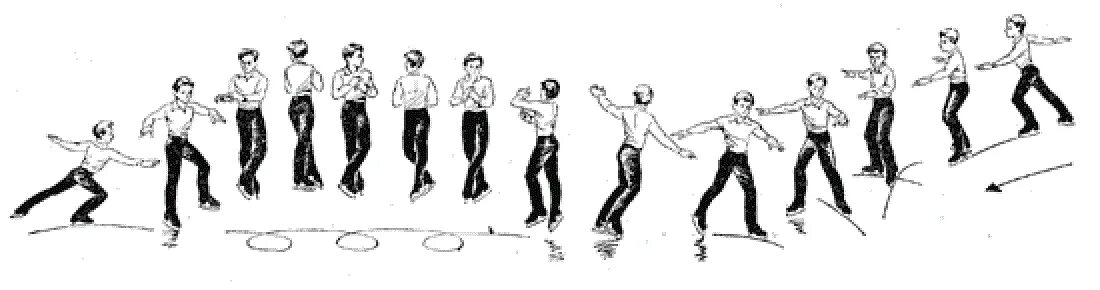 Лутц риттбергер. Прыжок флип в фигурном катании техника. Сальхов прыжок в фигурном катании техника. Лутц прыжок в фигурном катании. Лутц прыжок в фигурном катании техника.