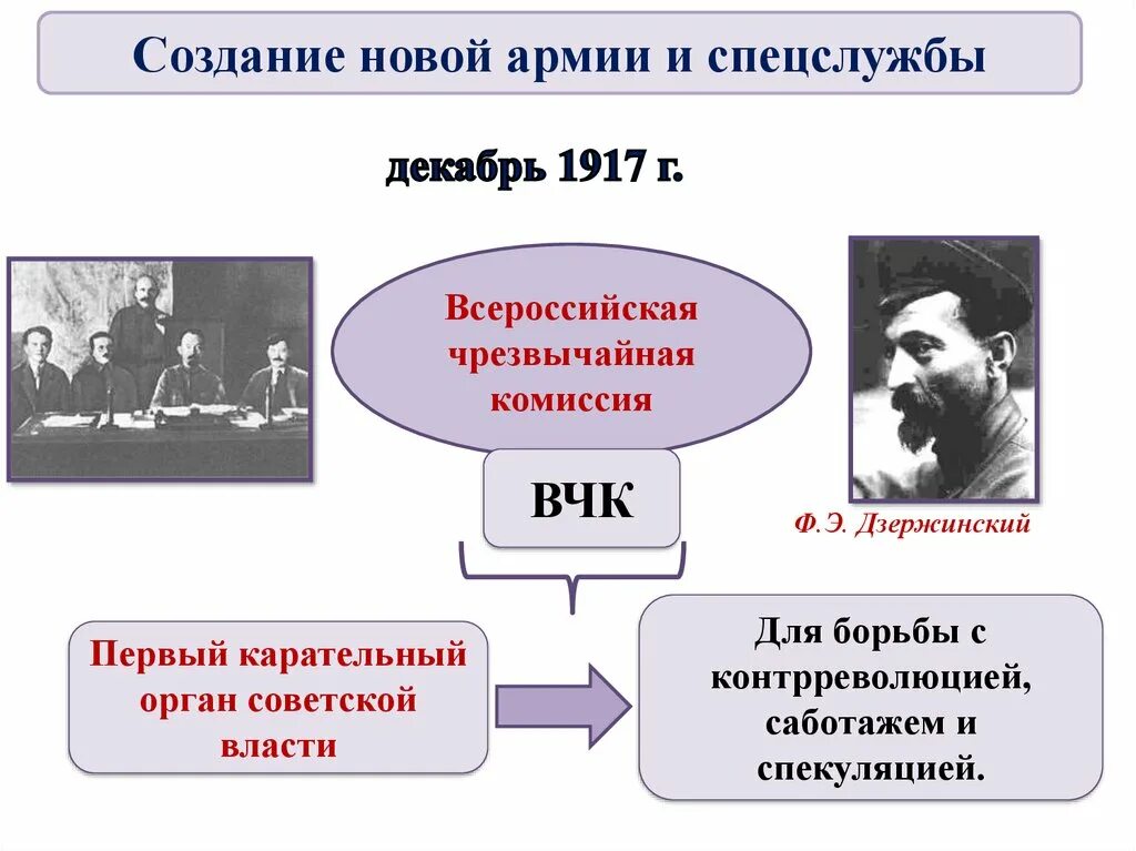 Образование большевиков. Первые органы власти Большевиков 1917. Создание новой армии и спецслужбы 1917. Первые революционные преобразования. Создание новой армии и спецслужбы.