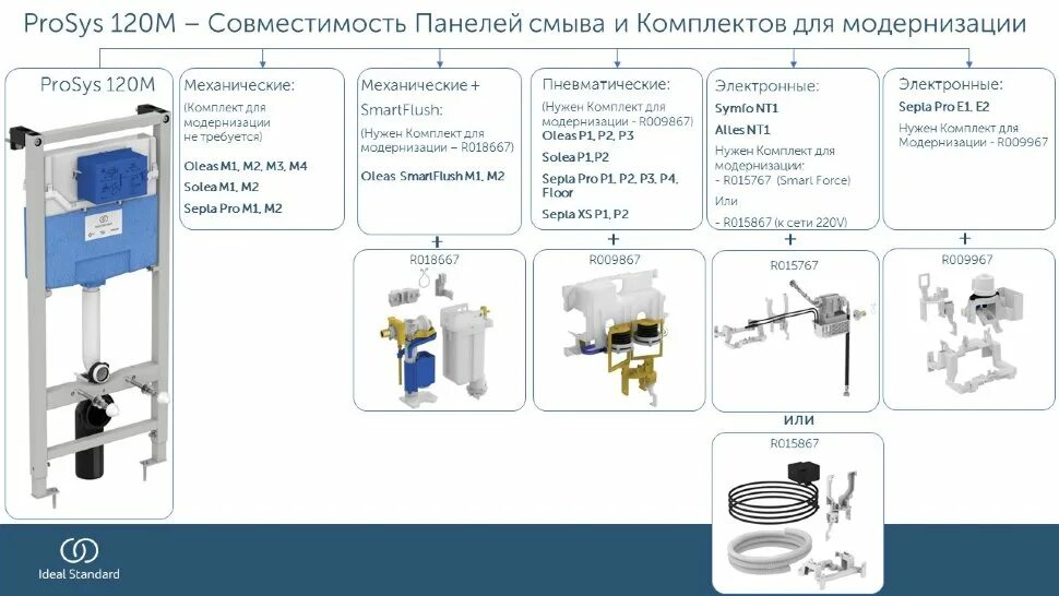 Prosys ideal standard. Ideal standard prosys frame 120 m r020467. prosys 120 m встраиваемая инсталляция. r020467 инсталляция prosys. инсталляция для унитаза ideal standard prosys frame 120 r020467.