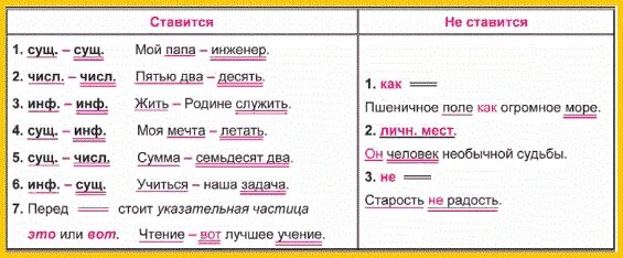 Подлежащее и сказуемое сущ сущ предложение. Тире между подлежащим и сказуемым существительным в предложении. Правило по русскому языку тире между подлежащим и сказуемым. Таблица тире между подлежащим и сказуемым 5 класс. Тире между подлежащим и сказуемым 5 класс правило.