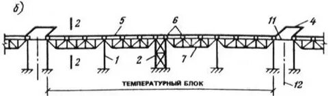 Отдельно стоящие опоры и эстакады