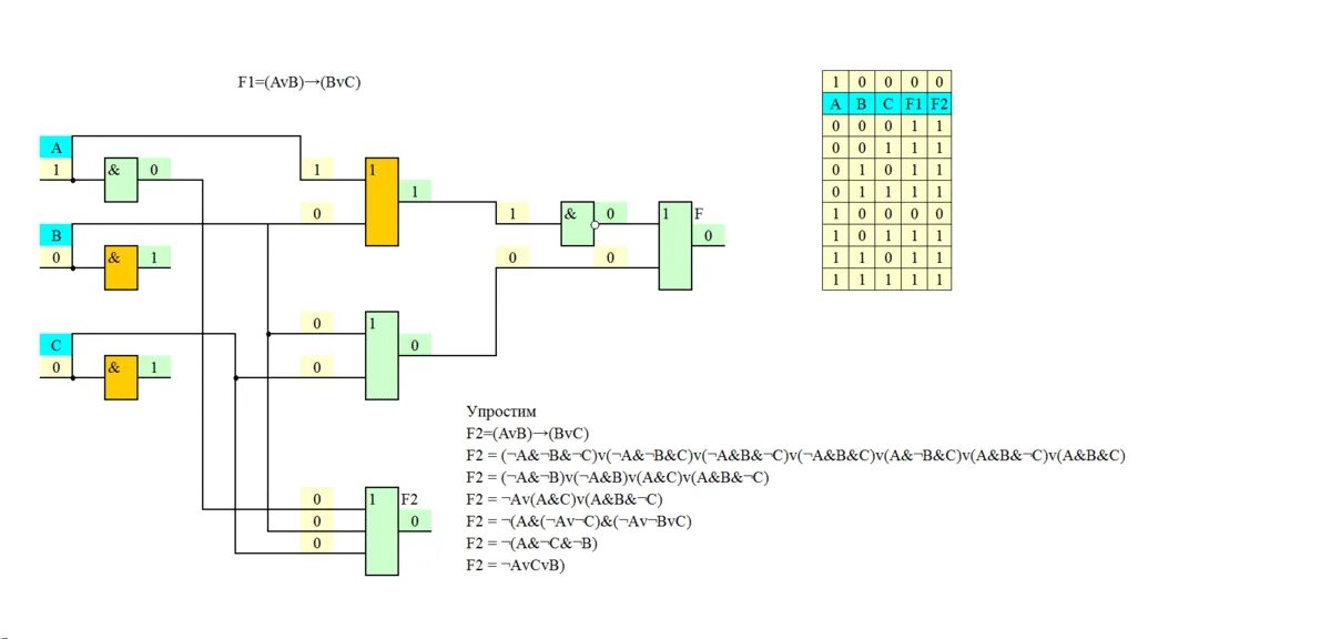 F avb c схема. A bvc логическая схема. avb. f avb avc bvc схема. постройте схему f=(avb) &amp;(bvc).