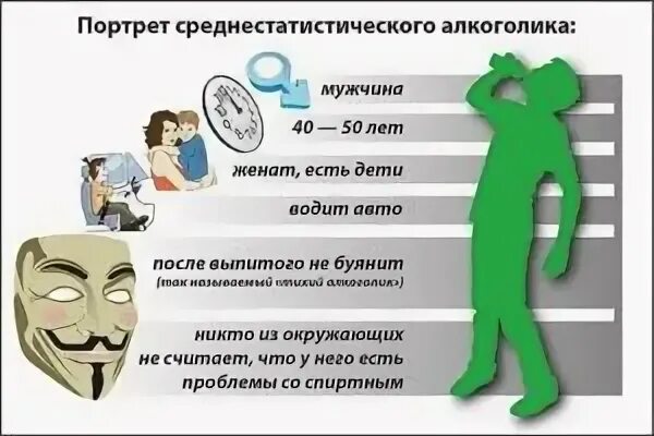 Как уйти от алкоголика