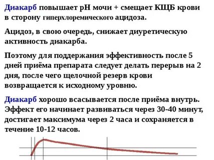 После приема диакарба