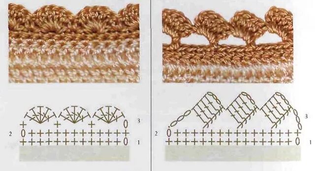 Отделка края вязаного изделия. Отделка края кофты крючком. Обработка края шарфа крючком. Вязание крючком обвязка горловины.