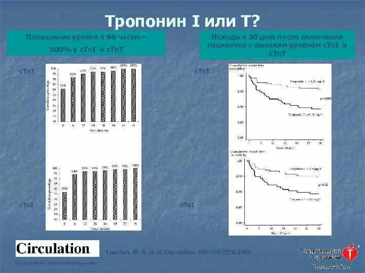 Тропонин норма у мужчин. Уровень тропонина в крови. Уровень тропонина i. Количественный тропонин единицы измерения. Норма тропонина i НГ/Л.