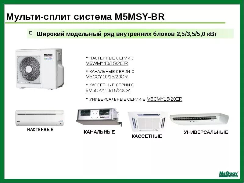 Сплит система 5 квт. Внутренний блок система мульти-сплит qx=2,8 квт. сплит система с 5 внутренними блоками. сплит-систем с внутренним блоком настенного типа qx-5 квт. презентация сплит систем.
