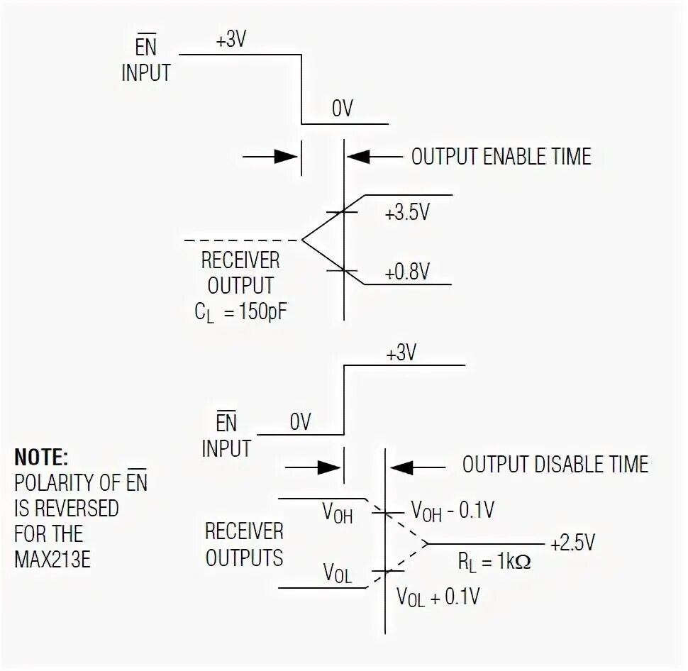 Enable output