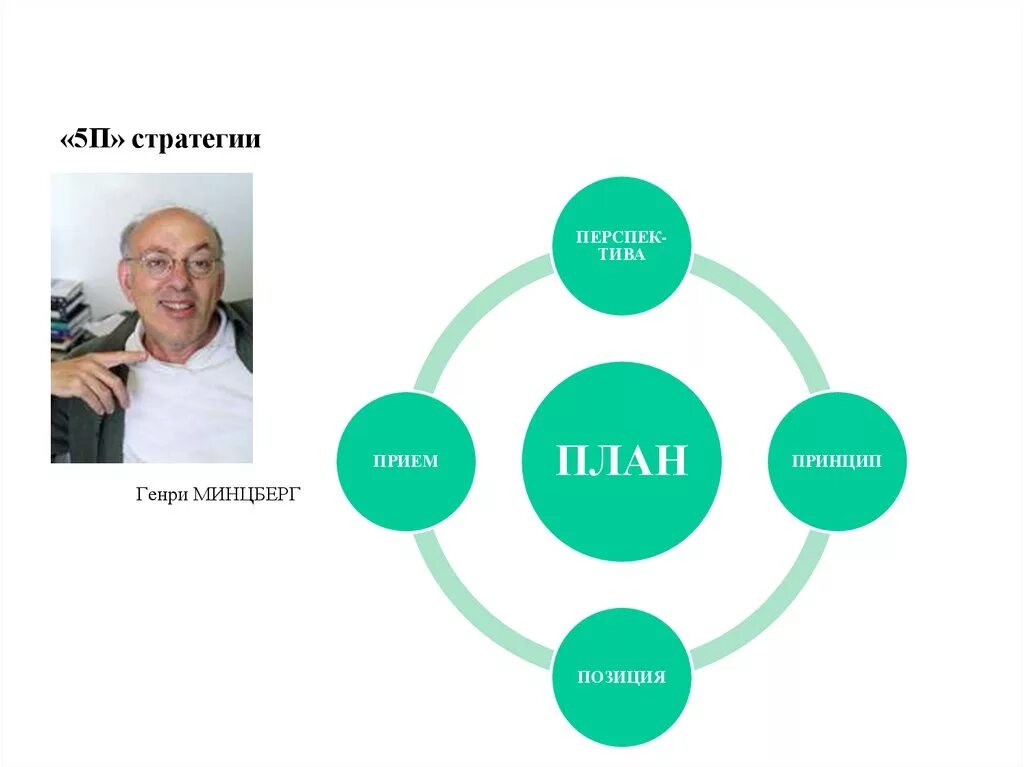 Модель 5 п. Пять п стратегии Минцберга. Концепция "5п" стратегий г. Минцберга.